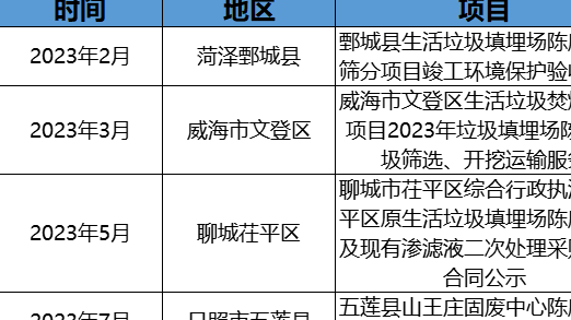 政企聯動探索!摻燒陳腐垃圾萬億市場空間怎么釋放?